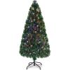imageGoplus 7ft Prelit Fiber Optic Christmas Tree Artificial Snowy Xmas Tree with 76 Cool White LED Lights 8 Modes 270 PVC Leaves ampamp Pine Needles Pine Cones Red Berries Office Home Holiday DecorationMulticolored