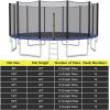imageGoplus Trampoline Safety Net for 8FT 10FT 12FT 14FT 15FT 16FT Round Frame Trampoline WeatherResistant Replacement Enclosure Net with DoubleHeaded Zipper Hooks Net Only8FT6 Poles14 Hooks