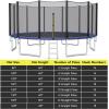imageGoplus Trampoline Safety Net for 8FT 10FT 12FT 14FT 15FT 16FT Round Frame Trampoline WeatherResistant Replacement Enclosure Net with DoubleHeaded Zipper Hooks Net Only15FT6 Poles19 Hooks