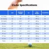 image:imageGoplus Complete Golf Club Set for Men Right Hand Golf Clubs w 460CC 1 Driver 3 Fairway 5 Hybrid 5 6 7 8 9 P amp S Irons Putter 3 Head Covers Golf Stand Bag Rain HoodBlue